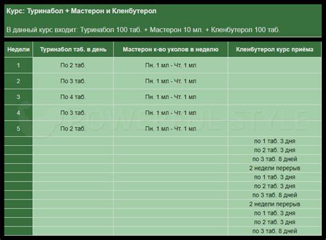 Выбор препаратов для ПКТ