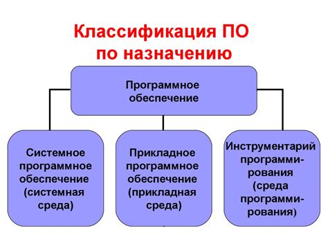 Выбор программного обеспечения для настройки