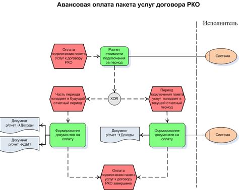 Выбор региона и объема пакета услуг: