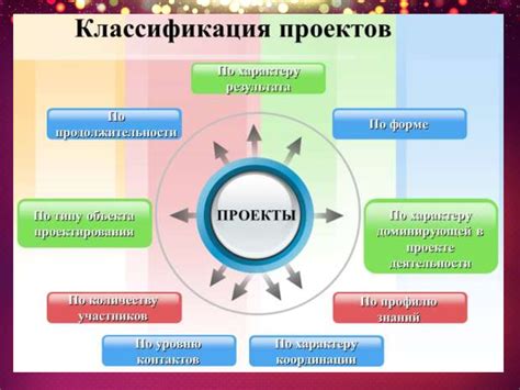 Выбор темы проекта