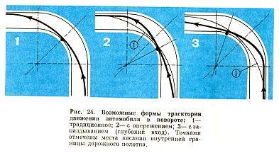 Выбор траектории