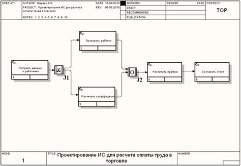 Выбор шаблона диаграммы IDEF3