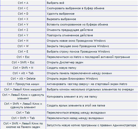 Выполнение комбинации клавиш