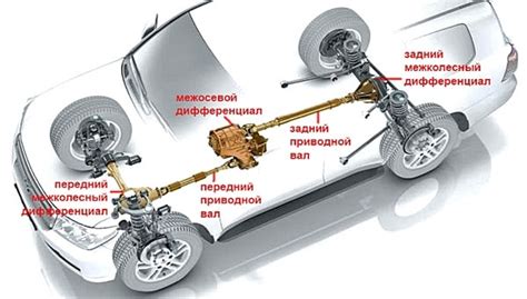 Дифференциал и полный привод