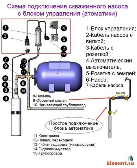 Документы и оборудование для подключения