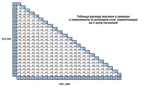 Дополнительные рекомендации по использованию праймера