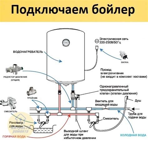 Другие варианты решения проблем с работой Термекс водонагревателя