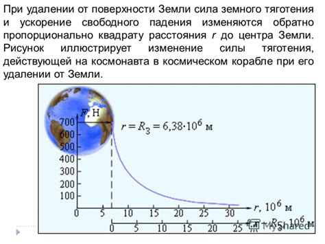 Зависимость силы тяжести от расстояния до центра Земли