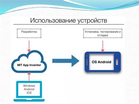 Загрузка и установка мобильного приложения