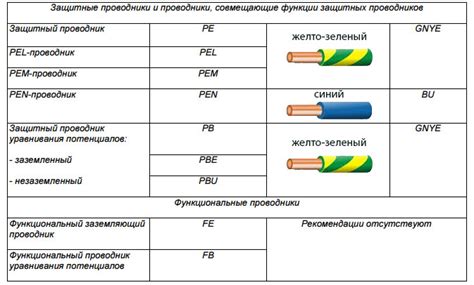 Запоминание последовательности проводов для обратного подключения