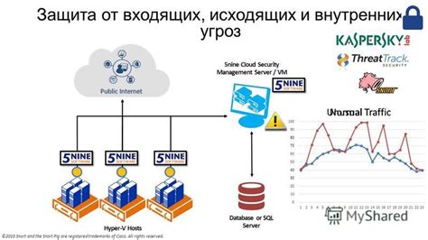 Защита от входящих и исходящих угроз