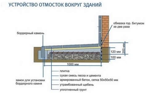 Защита соединения отмостки с дорожкой