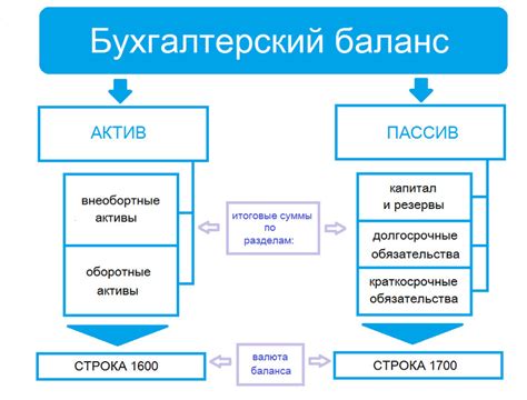 Защита файлов бухгалтерского баланса