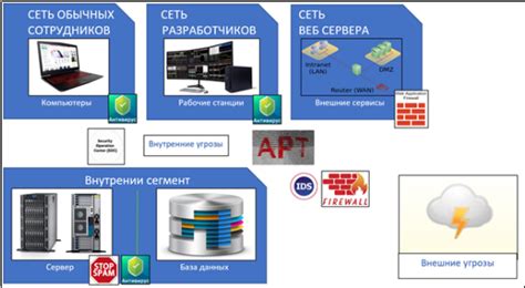 Защита Mesh сети от внешних угроз