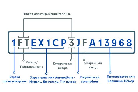 Значение вин кода