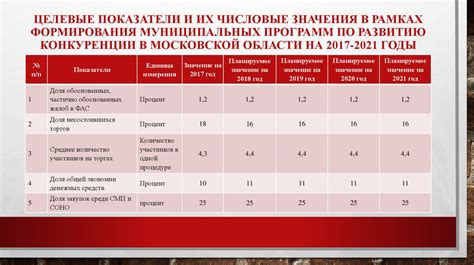 Значение и показатели