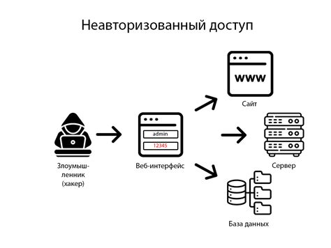 Избегайте атак и используйте уязвимости гиганта