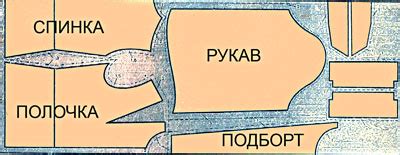 Измерение и раскрой ткани