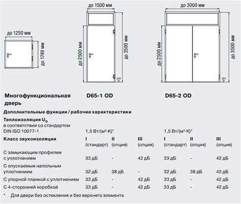 Измерение проемов