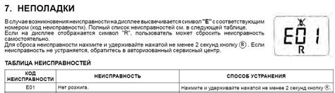 Изучение значений ошибки Е1 на котле Тиберис: важная информация