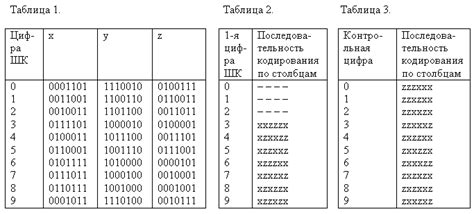 Изучение первых шести цифр