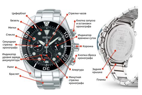 Изучите основные функции и элементы часов