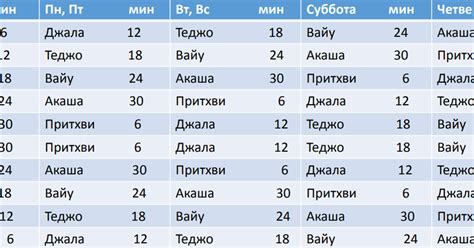 Именование по времени рождения
