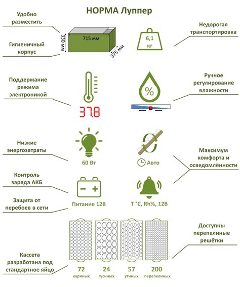 Инструкция и принципы работы