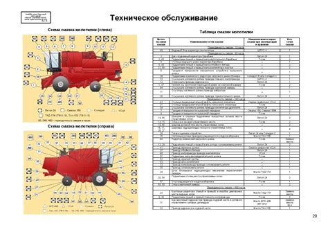 Инструкция по настройке гектаров на комбайне Вектор 410