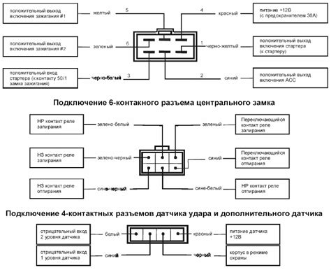 Инструкция по отключению вежливой подсветки на сигнализации StarLine