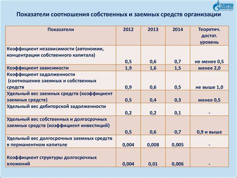 Инструкция по отключению заемных средств
