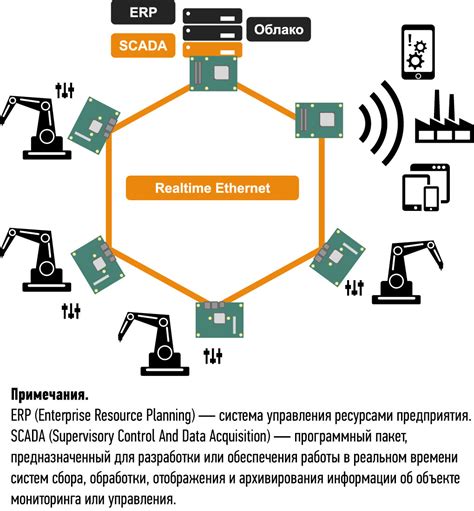 Интеграция сохраненных материалов в рабочий процесс