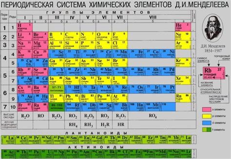 Интересные факты о таблице для определения века