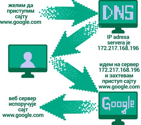 Интернет-адреса