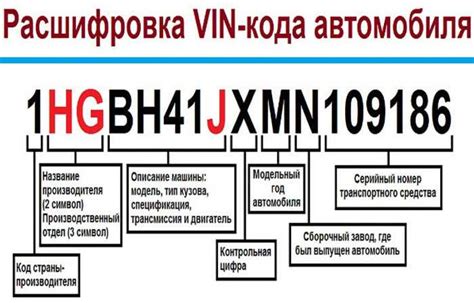 Интернет-ресурсы для поиска завода изготовителя по ВИН коду