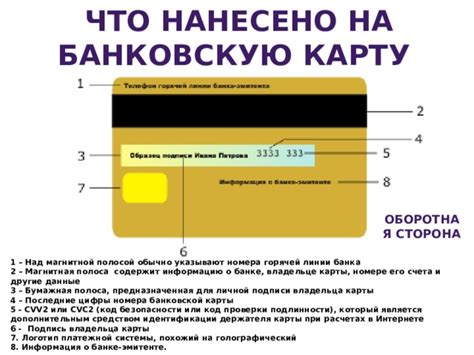 Информация о номере карты
