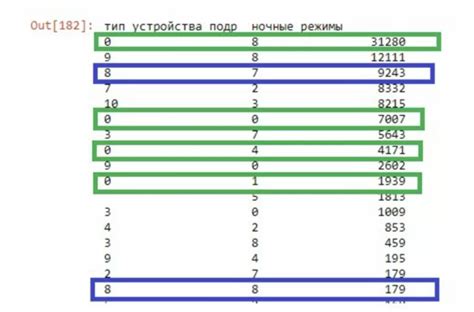 Использование аномалий