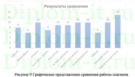 Использование браузерного расширения для определения уровня