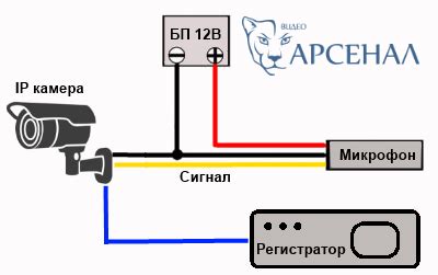 Использование встроенного микрофона для звонков