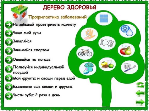 Использование дополнительных материалов