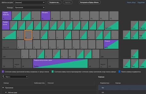 Использование комбинации клавиш "Shift + Enter"