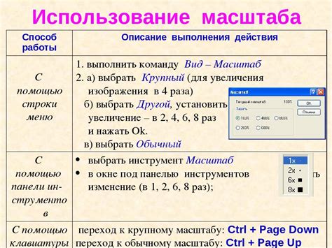 Использование масштаба