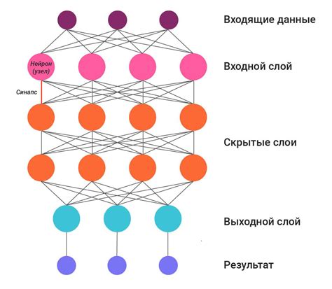Использование нейросети для изменения голоса