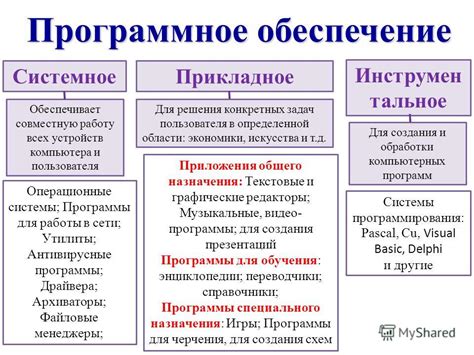 Использование системных утилит