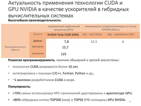 Использование ускорителей