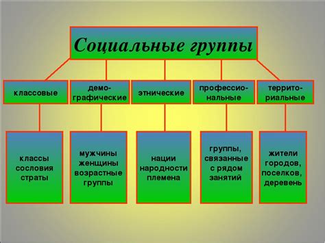 Использование функции "Повторяющиеся события" для разных групп