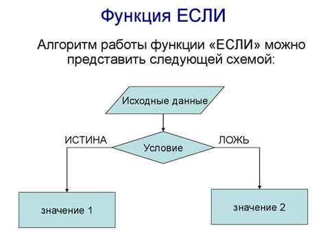 Использование функции "Создание поверхности"