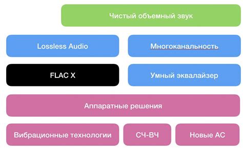 Использование функции FLAC для лучшего качества звука