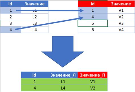 Использование функции Power Query для объединения сводных таблиц в Excel
