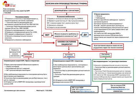 Использование экстренного варианта перезагрузки